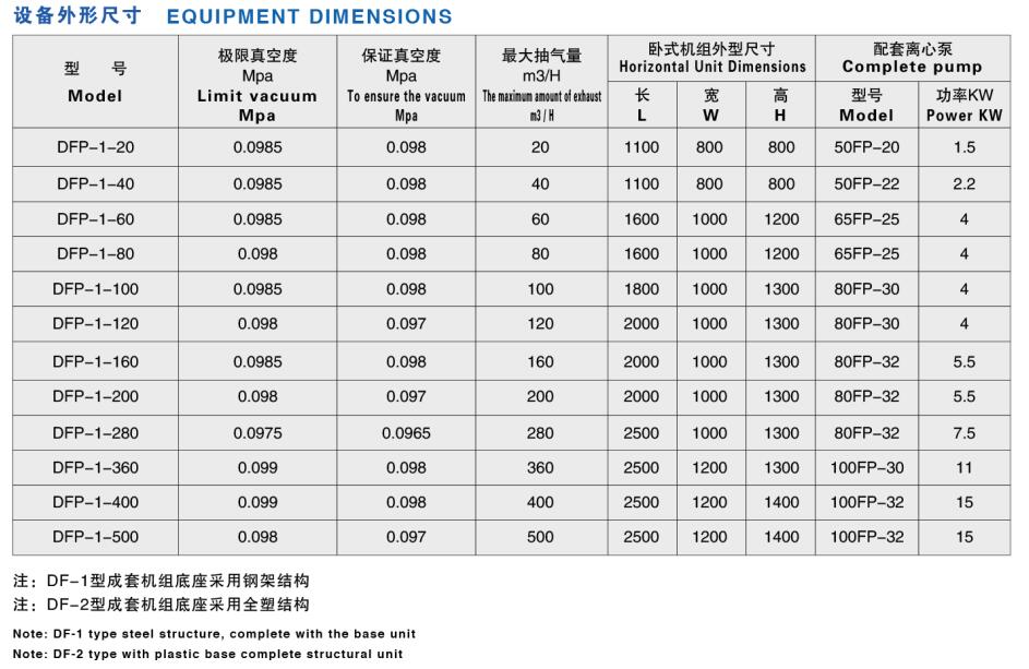 DF系列真空機(jī)組