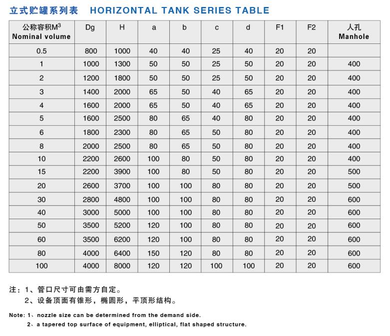 聚丙烯、聚氯乙烯貯罐