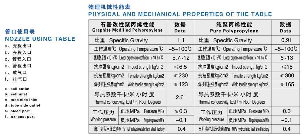 石墨改性聚丙烯列管式換熱器、冷疑器