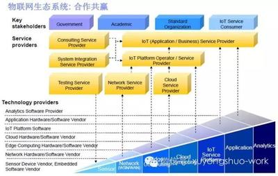 許永碩管窺IBM戰略——IBM物聯網峰會思考