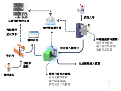 海爾生物求變 低溫存儲國內第一，押注物聯網重整產業生態