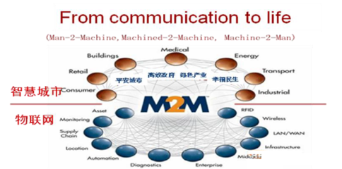 全屏顯示課程章節 物聯網應用服務