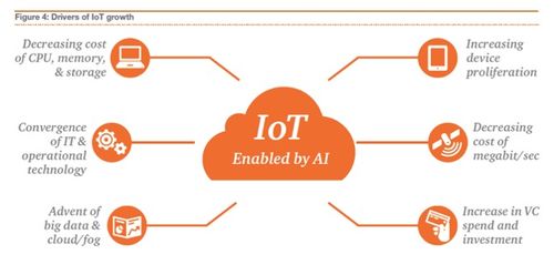 從互聯網到物聯網 以數據為畫布，如何正確打開萬物互聯應用畫卷