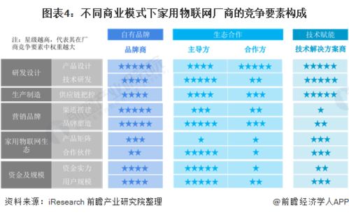 2021年中國家用物聯(lián)網(wǎng)行業(yè)市場現(xiàn)狀與發(fā)展趨勢分析 向多渠道、多應(yīng)用場景轉(zhuǎn)型升級