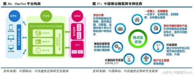 物聯(lián)網(wǎng)應(yīng)用服務(wù) 開啟萬物智聯(lián)的盛宴