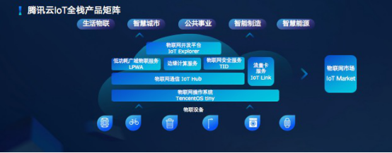 騰訊云發布全棧物聯網產品矩陣，郭振宇詳解六大核心產品與三大落地案例