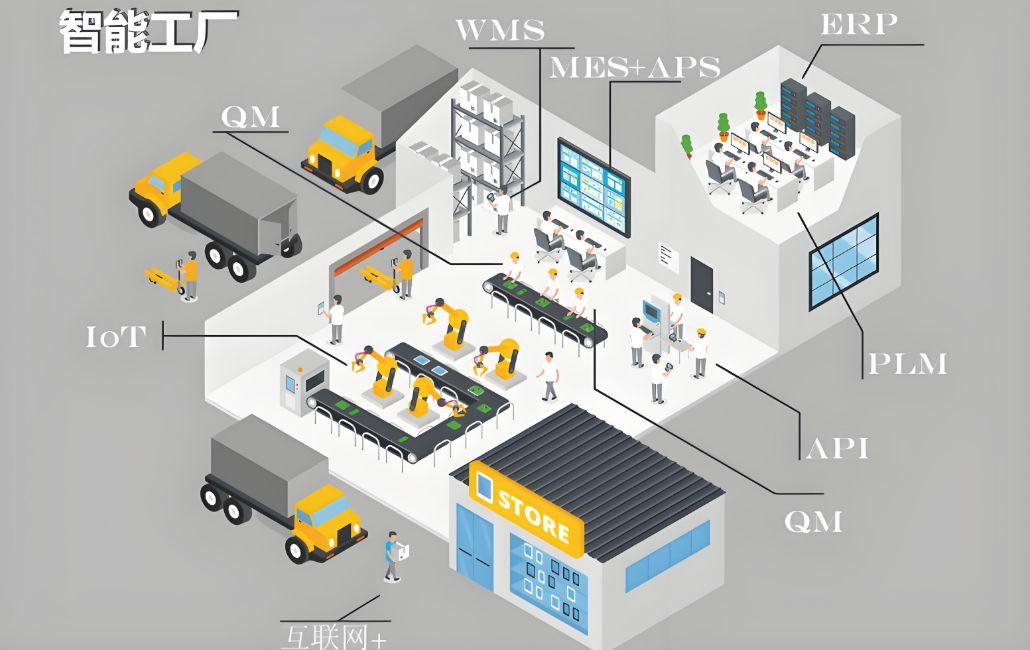 智慧工廠解決方案 以物聯網與大數據為核心，開啟生產透明化新紀元