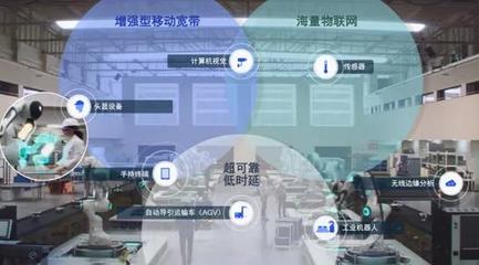 5G未來如何發展？新標準透露的信息量太大，物聯網應用服務迎來爆發