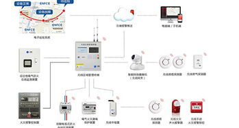 建業(yè)集團以物聯(lián)網(wǎng)應用服務驅動產(chǎn)業(yè)升級，打造智慧生活新生態(tài)