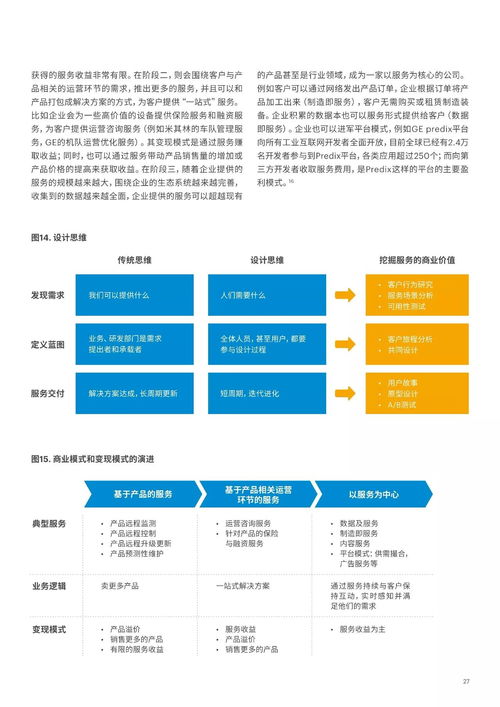物聯(lián)網(wǎng) 制造業(yè)向智能服務轉型的新引擎