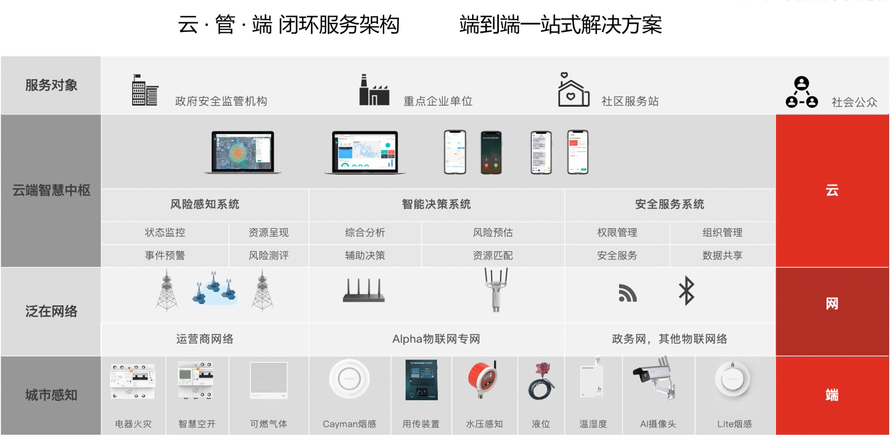 治理智能化篇 移動物聯(lián)網(wǎng)應用服務點亮智慧治理新時代